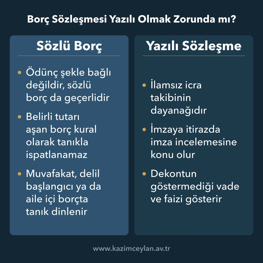 Sözlü borç ile yazılı borç sözleşmesinin ispat ve icra sonuçlarını karşılaştıran şema