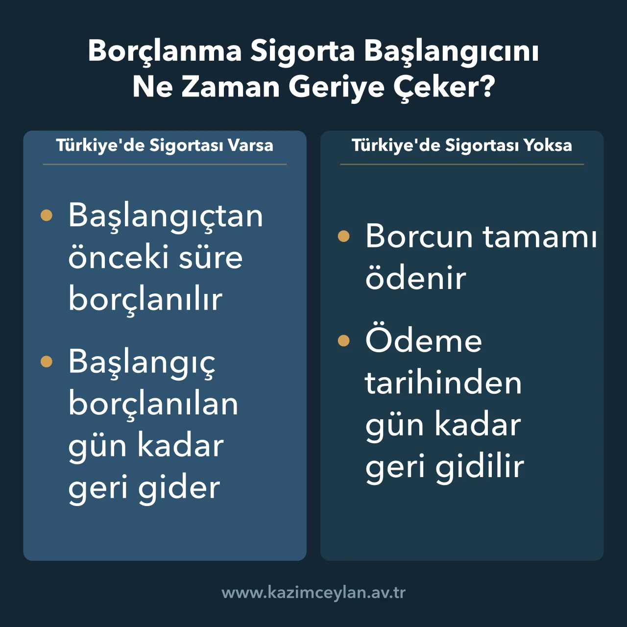 Borçlanma Sigorta Başlangıcını Ne Zaman Geriye Çeker Yurt dışı borçlanmasında sigorta başlangıcının geriye götürülmesini ve aylık bağlama şartlarını gösteren şema