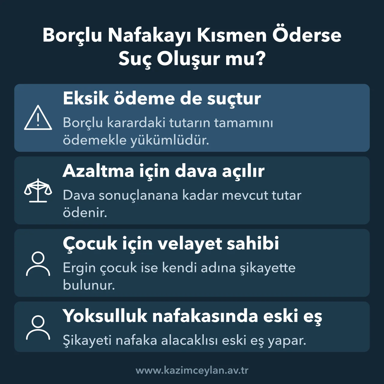 Borçlu Nafakayı Kısmen Öderse Suç Oluşur mu Eksik ödemenin suç sayılması, indirim davası ve nafakada şikayet hakkının kime ait olduğu