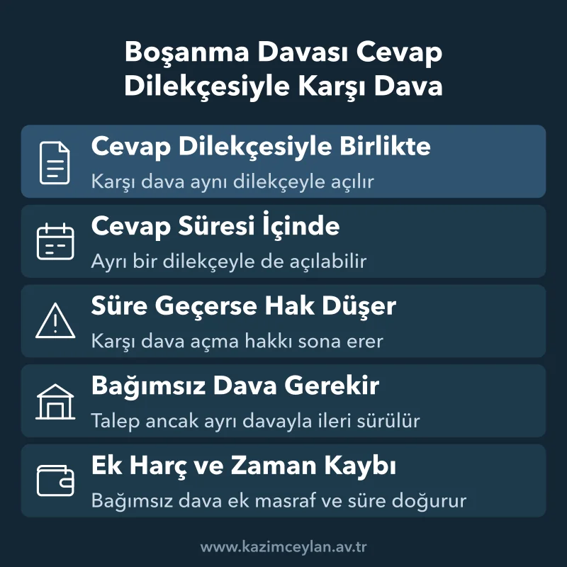 Karşı davanın hangi sürede açılacağını ve süre kaçınca doğan sonucu gösteren liste