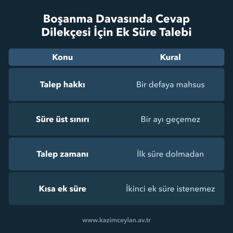 Ek süre talebinin sayısı, üst sınırı ve zamanlaması tabloya dökülmüş halde
