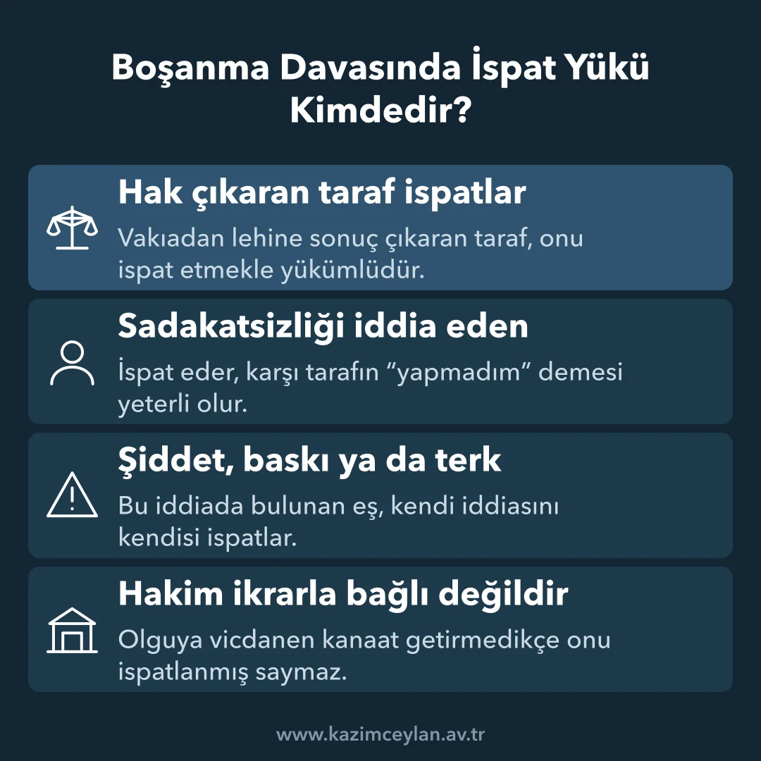 Boşanma Davasında İspat Yükü Kimdedir Boşanma davasında hangi eşin neyi ispatlamak zorunda olduğunu gösteren şema