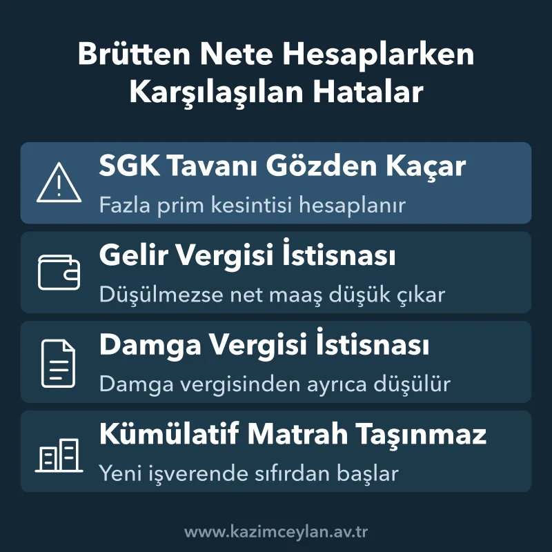 Bordro hesabında sık atlanan tavan, istisna ve matrah hatalarının dört maddelik dökümü