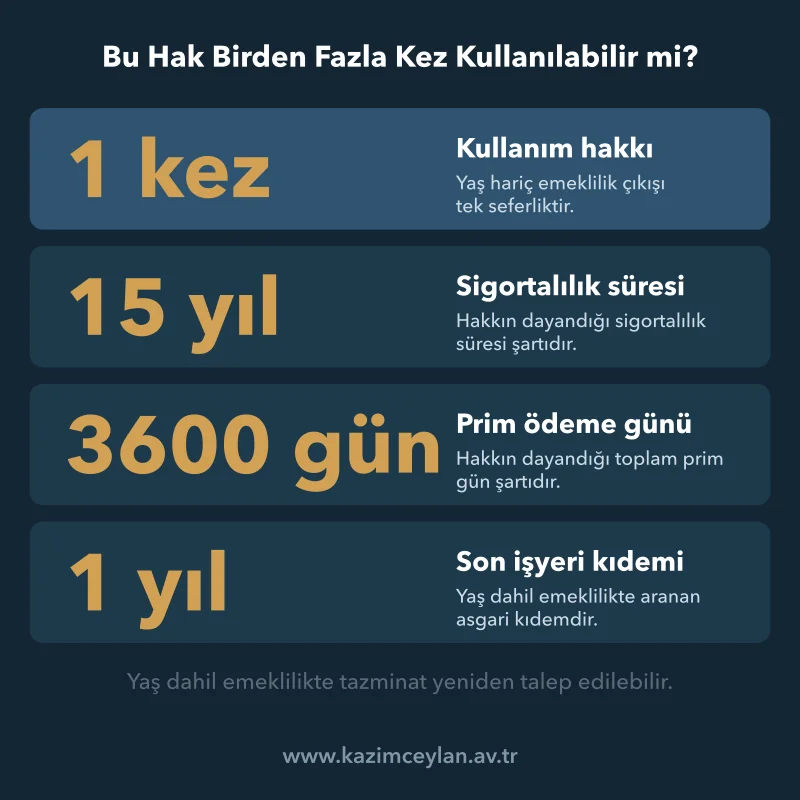 Tek seferlik çıkış hakkını, prim eşiklerini ve son işyeri kıdemini gösteren sayı şeması