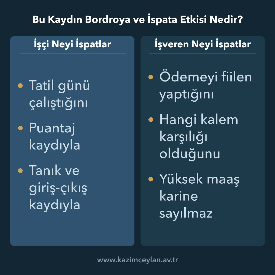 Tatil ücreti uyuşmazlığında işçi ve işverenin ispat yükünü karşılaştıran şema