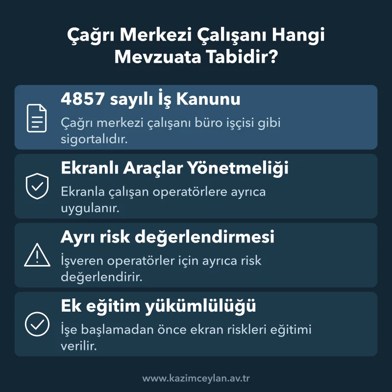 Çağrı Merkezi Çalışanı Hangi Mevzuata Tabidir Çağrı merkezi operatörüne uygulanan kanun, yönetmelik ve işveren yükümlülüklerini gösteren şema