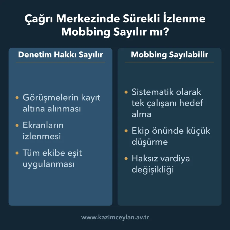Çağrı Merkezinde Sürekli İzlenme Mobbing Sayılır mı İzlemenin hangi halde denetim hakkı, hangi halde mobbing sayıldığını gösteren karşılaştırma
