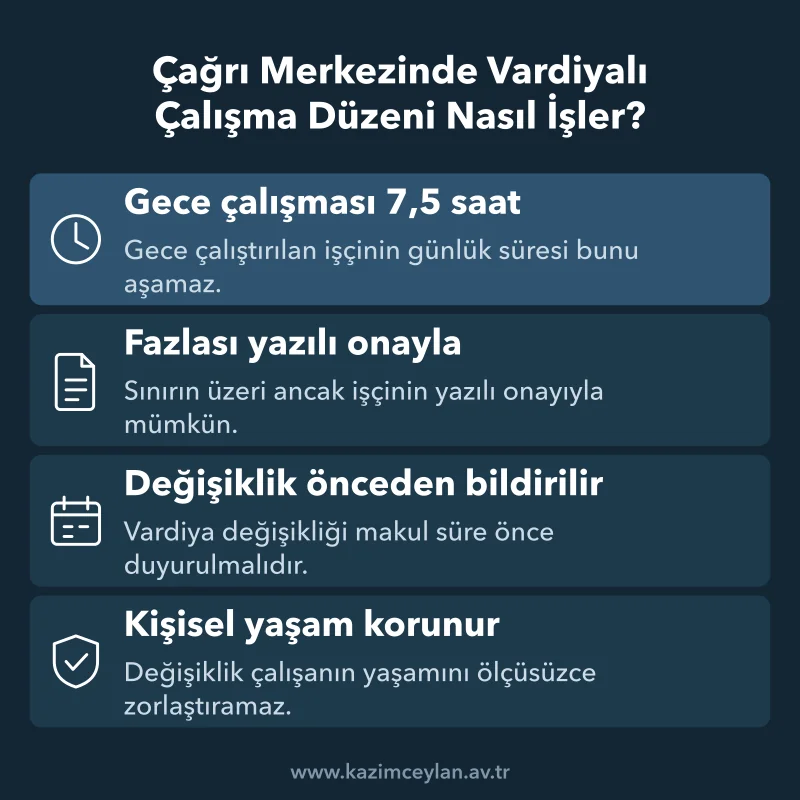 Çağrı Merkezinde Vardiyalı Çalışma Düzeni Nasıl İşler Gece çalışma sınırı, yazılı onay ve vardiya değişikliği kurallarını özetleyen şema