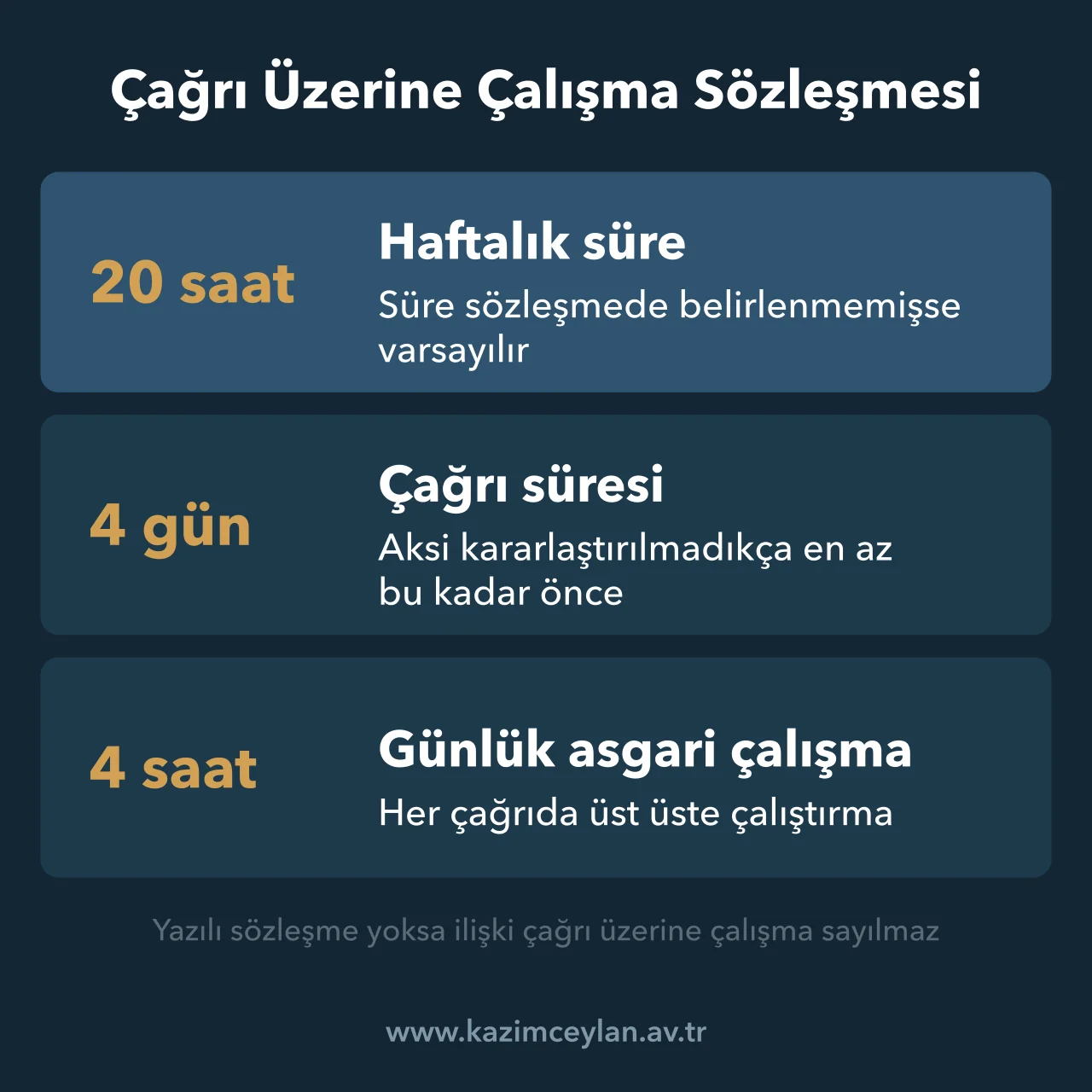 Çağrı Üzerine Çalışma Sözleşmesi İş Kanunu 14. maddedeki yirmi saat, dört gün ve dört saat varsayımlarını gösteren şema