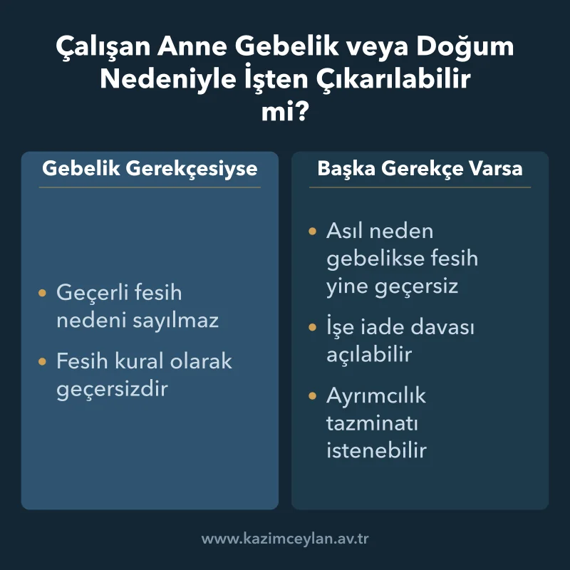 Çalışan Anne Gebelik veya Doğum Nedeniyle İşten Çıkarılabilir mi Gebelik gerekçeli fesih ile başka gerekçeli feshin sonuçlarını ayıran karşılaştırma