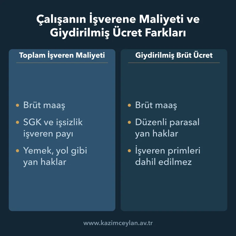 Çalışanın İşverene Maliyeti ve Giydirilmiş Ücret Farkları Toplam işveren maliyeti ile tazminata esas giydirilmiş ücretin kapsamını ayıran karşılaştırma