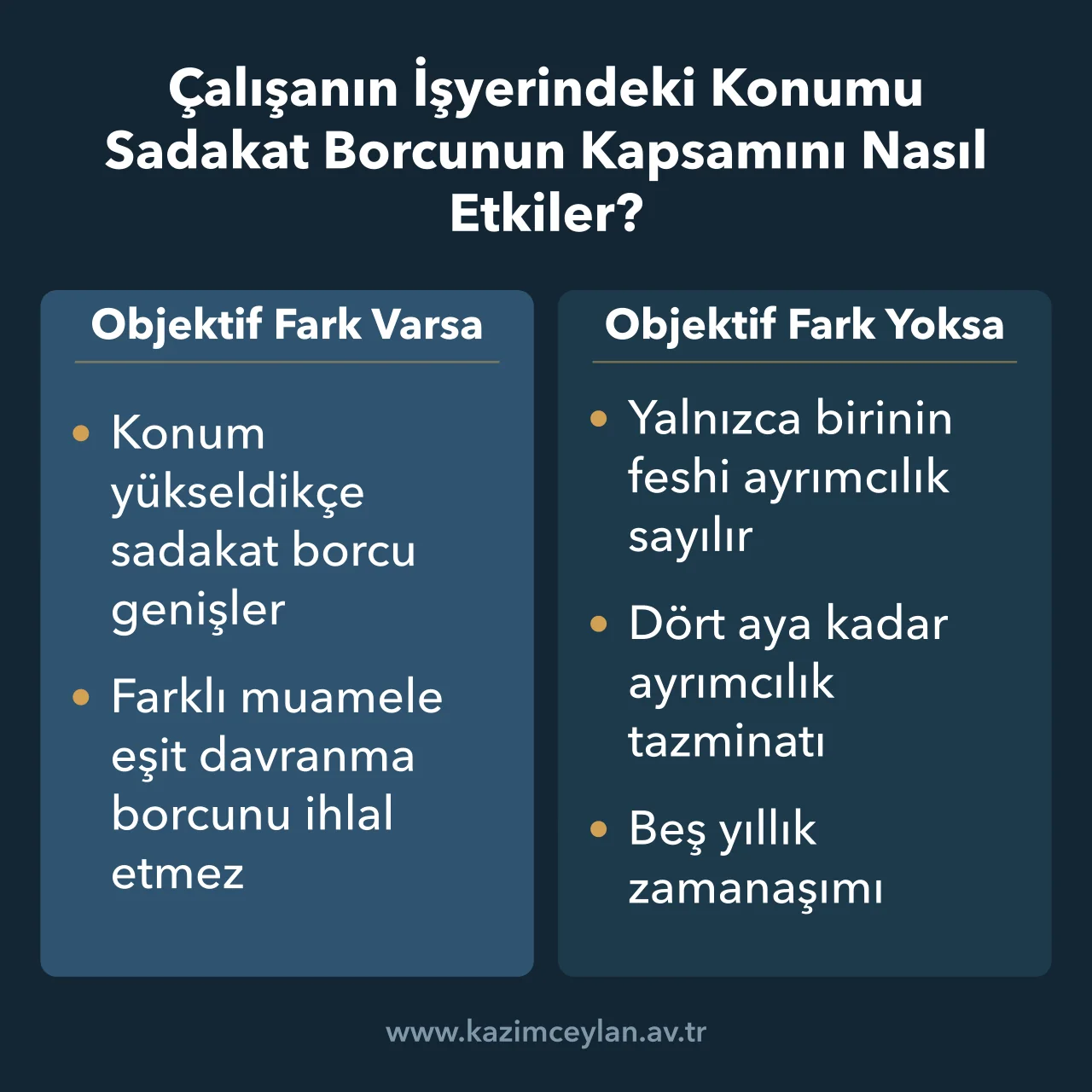 Çalışanın İşyerindeki Konumu Sadakat Borcunun Kapsamını Nasıl Etkiler Objektif fark bulunup bulunmamasına göre eşit davranma borcunun sonucunu ayıran şema