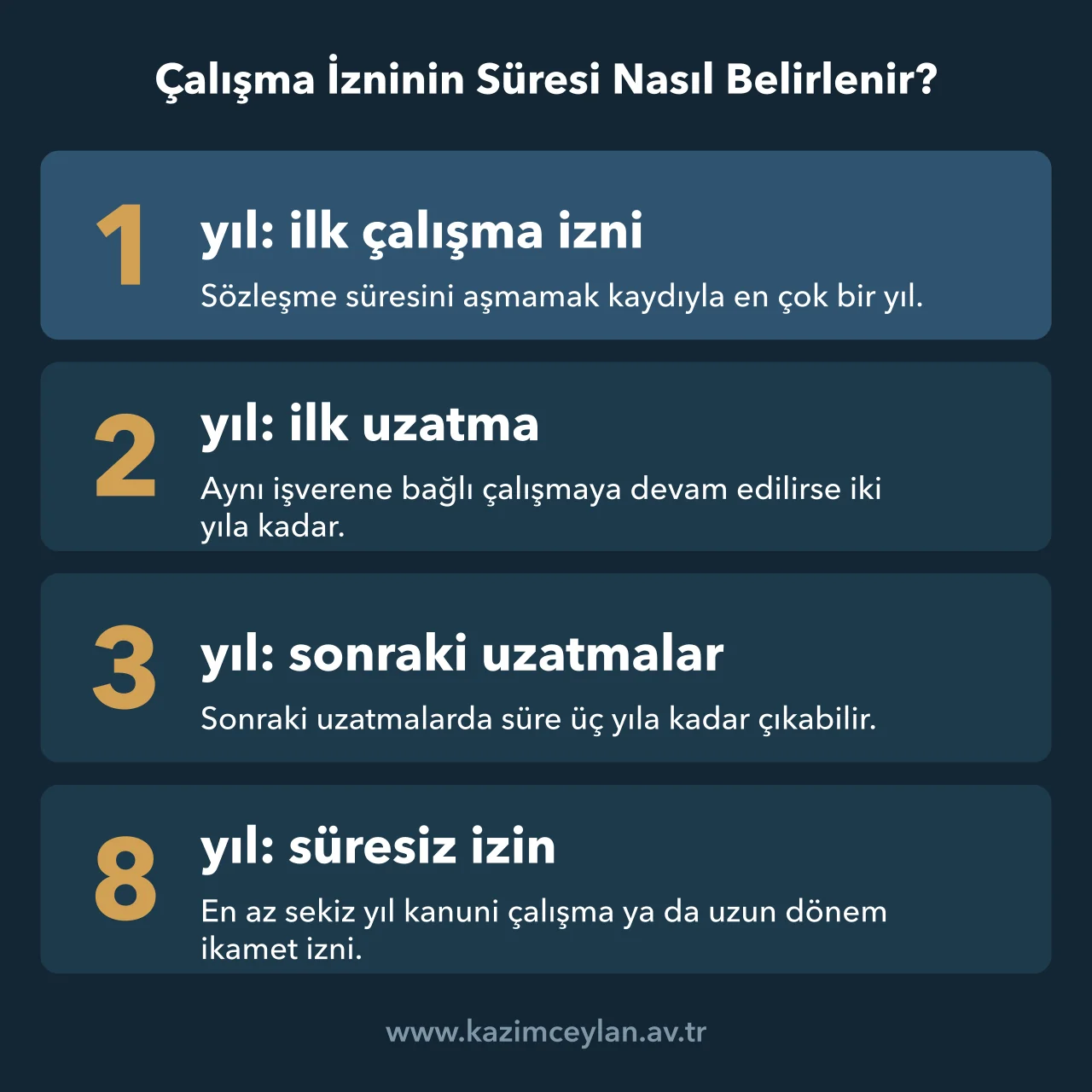 Çalışma İzninin Süresi Nasıl Belirlenir İlk çalışma izni, uzatmalar ve süresiz izin için aranan süre eşiklerini gösteren şema