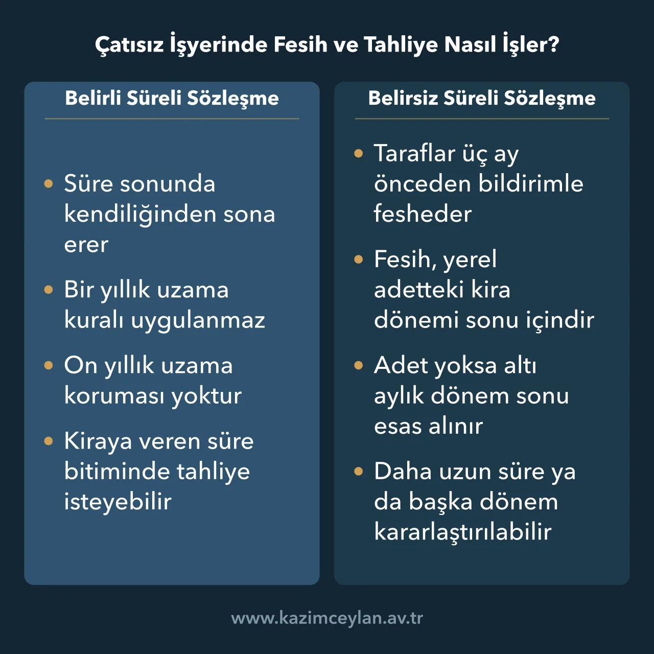 Çatısız İşyerinde Fesih ve Tahliye Nasıl İşler Belirli ve belirsiz süreli kirada sözleşmenin sona erme kurallarını karşılaştıran şema