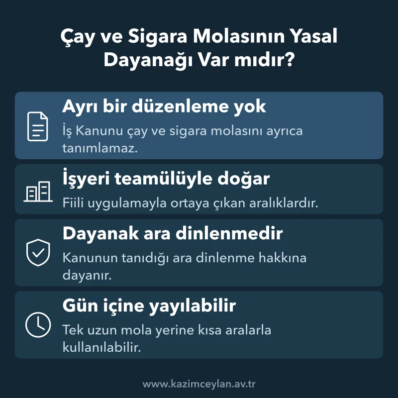 Çay ve Sigara Molasının Yasal Dayanağı Var mıdır Kısa molaların kanuni dayanağını ve ara dinlenmeyle ilişkisini gösteren şema