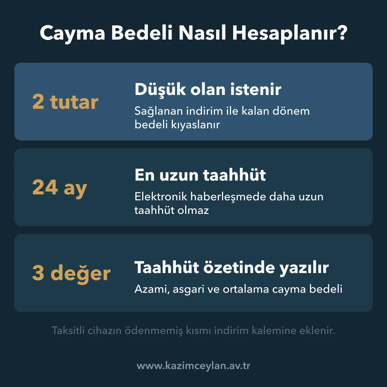 Cayma bedeli hesabında karşılaştırılan iki tutar, azami taahhüt süresi ve taahhüt özetindeki değerler