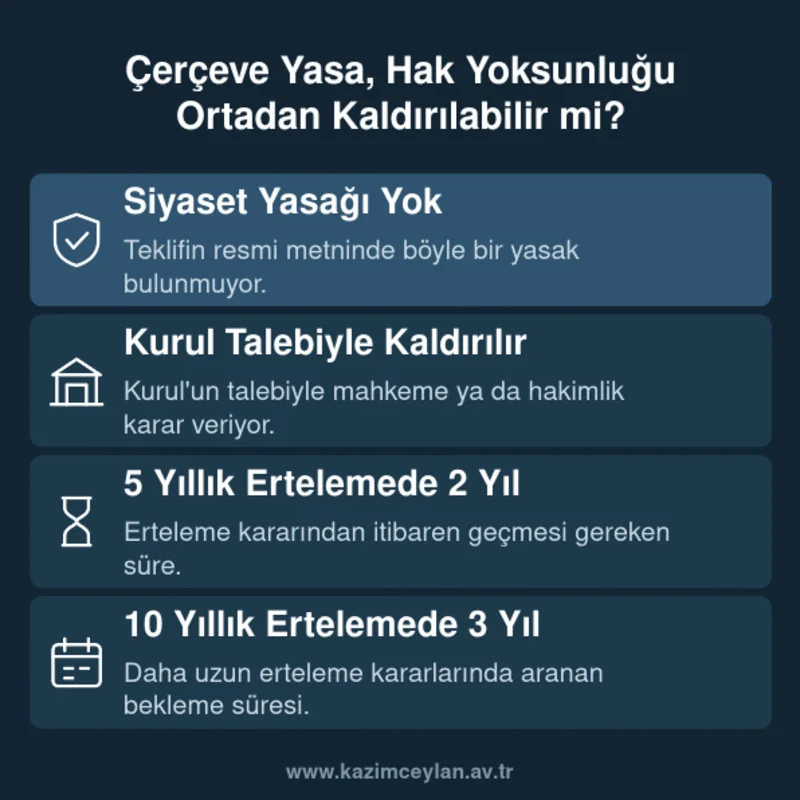 Çerçeve Yasa, Hak Yoksunluğu Ortadan Kaldırılabilir mi Hak yoksunluğunun hangi sürelerle ve hangi mercilerce kaldırılabileceğini gösteren şema