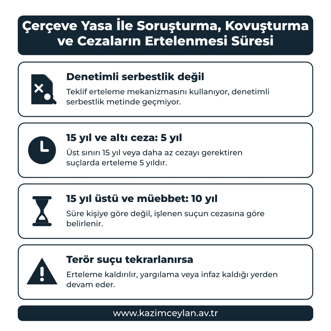 Çerçeve Yasa İle Soruşturma Kovuşturma ve Cezaların Ertelenmesi Süresi Erteleme sürelerinin suçun cezasına göre nasıl belirlendiğini gösteren şema