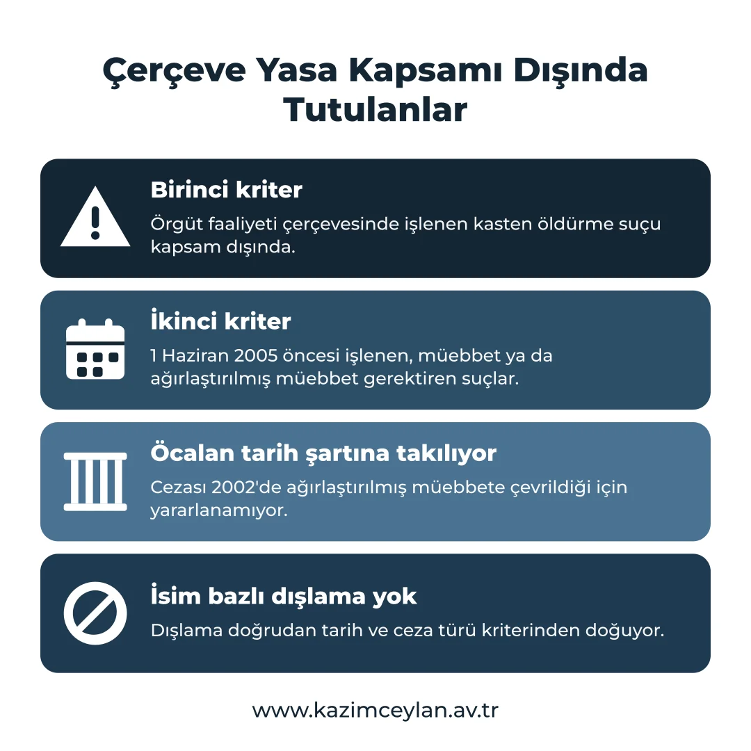 Çerçeve Yasa Kapsamı Dışında Tutulanlar Kanundan yararlanamayacak suç ve kişileri belirleyen iki kriteri gösteren şema