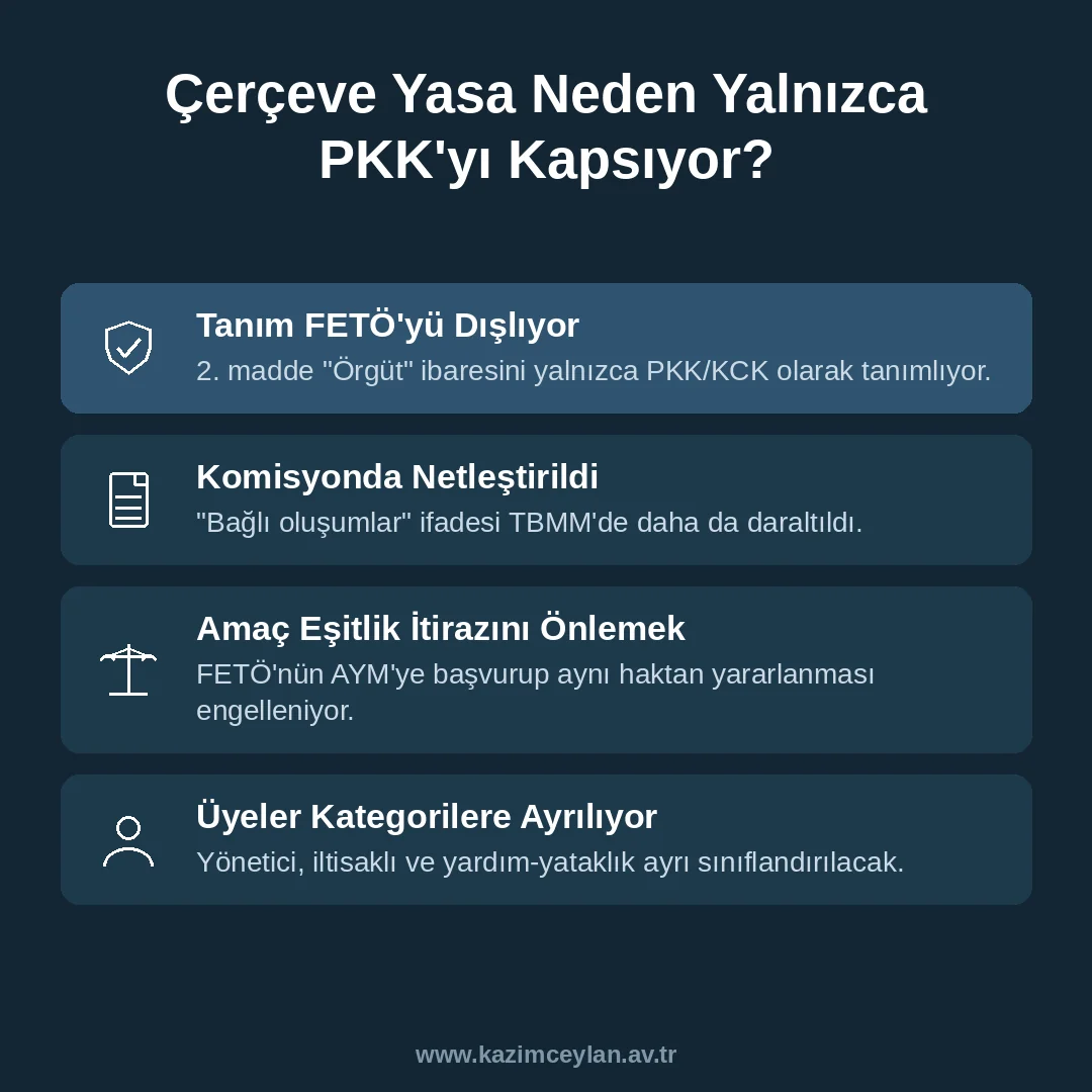 Kanunun tanımı FETÖ'yü nasıl dışarıda bıraktığını gösteren şema
