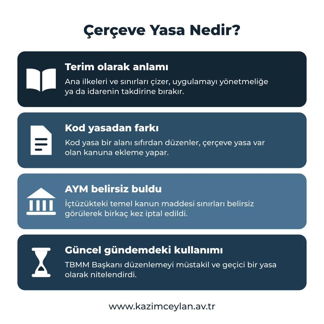 Çerçeve Yasa Nedir Çerçeve yasa teriminin anlamını ve kod yasadan farkını gösteren şema