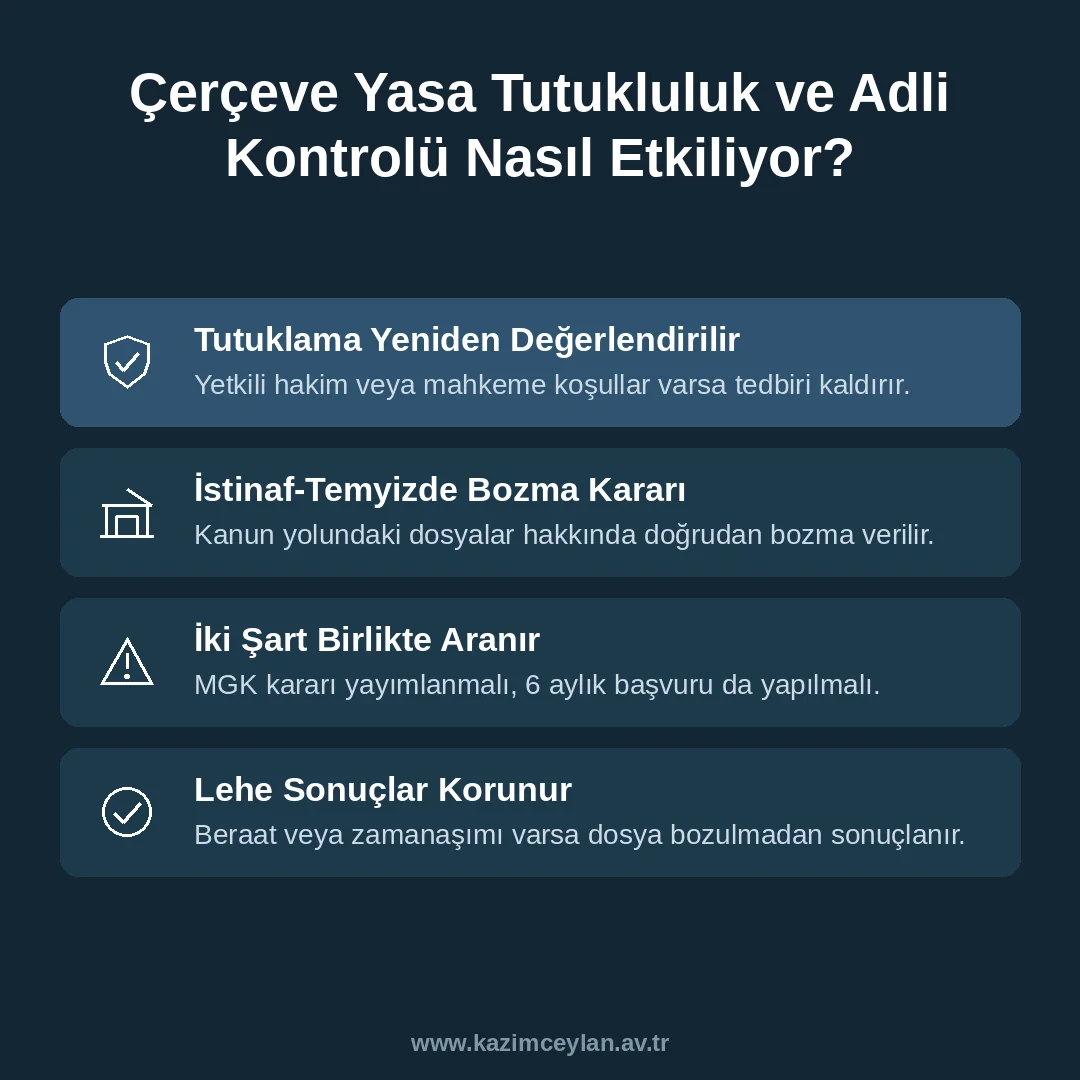 Tutuklama ve adli kontrol tedbirlerinin nasıl değerlendirildiğini gösteren şema