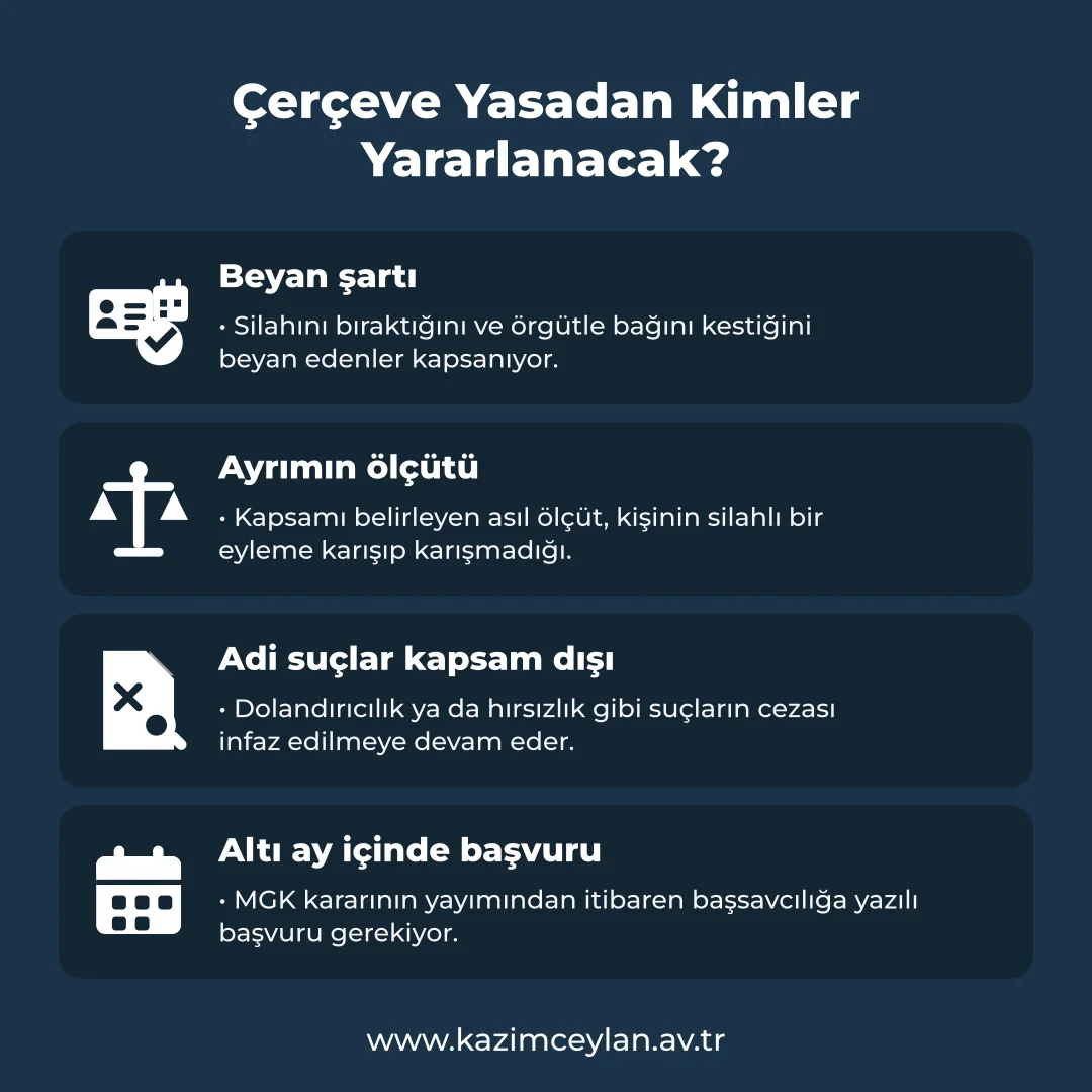 Çerçeve Yasadan Kimler Yararlanacak Kapsama girmenin şartlarını ve başvuru süresini gösteren şema
