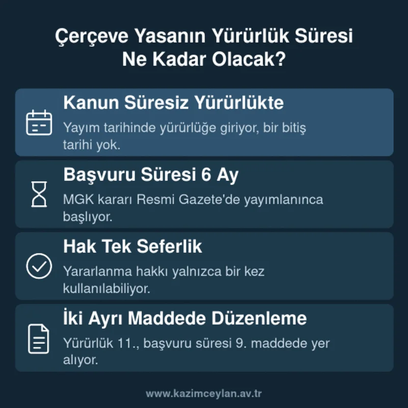 Çerçeve Yasanın Yürürlük Süresi Ne Kadar Olacak Çerçeve yasanın süresiz yürürlüğünü ve altı aylık başvuru süresini gösteren şema