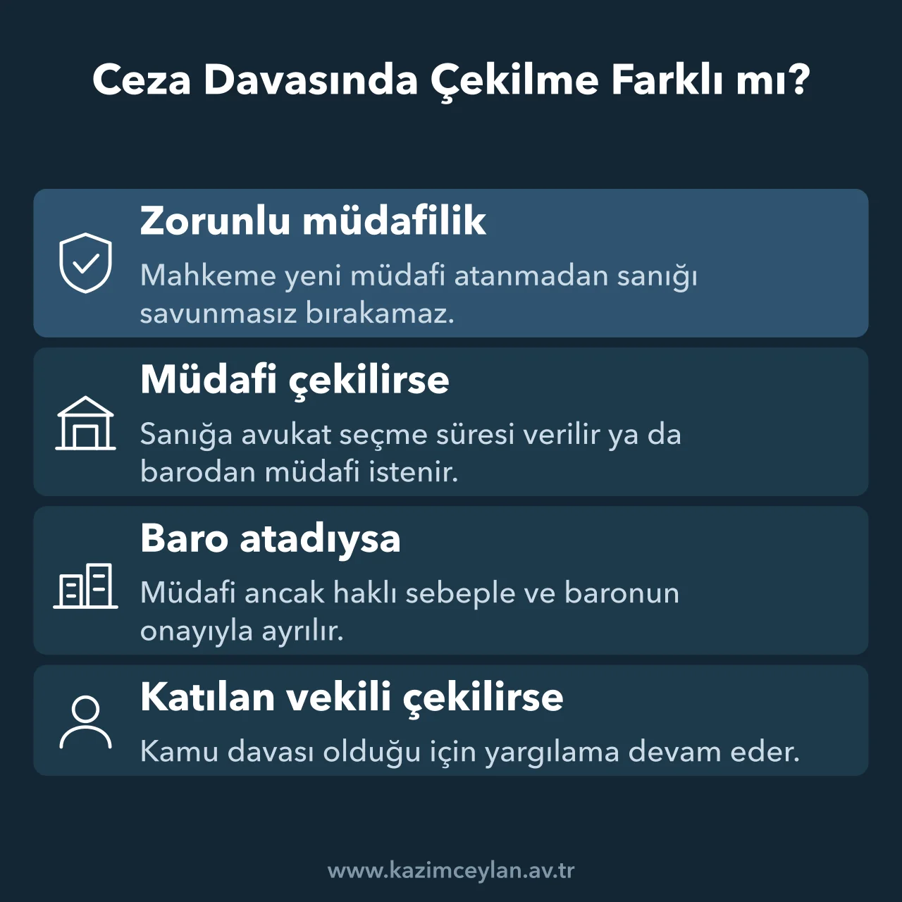 Ceza Davasında Çekilme Farklı mı Zorunlu müdafilik, baro ataması ve katılan vekilinde çekilmenin sonuçlarını özetleyen şema