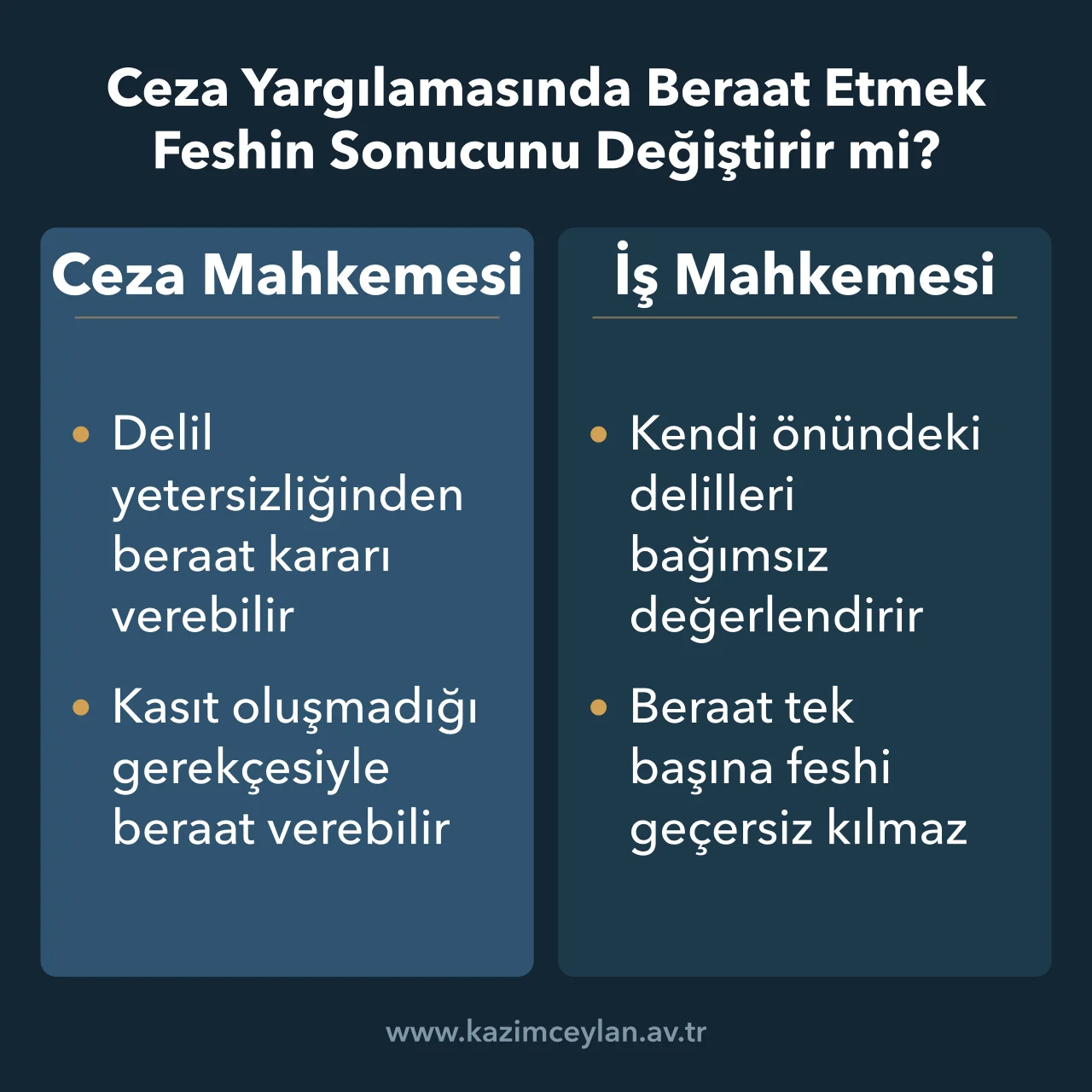 Ceza Yargılamasında Beraat Etmek Feshin Sonucunu Değiştirir mi Ceza davasındaki beraat ile iş mahkemesindeki fesih incelemesinin ayrılığını gösteren şema