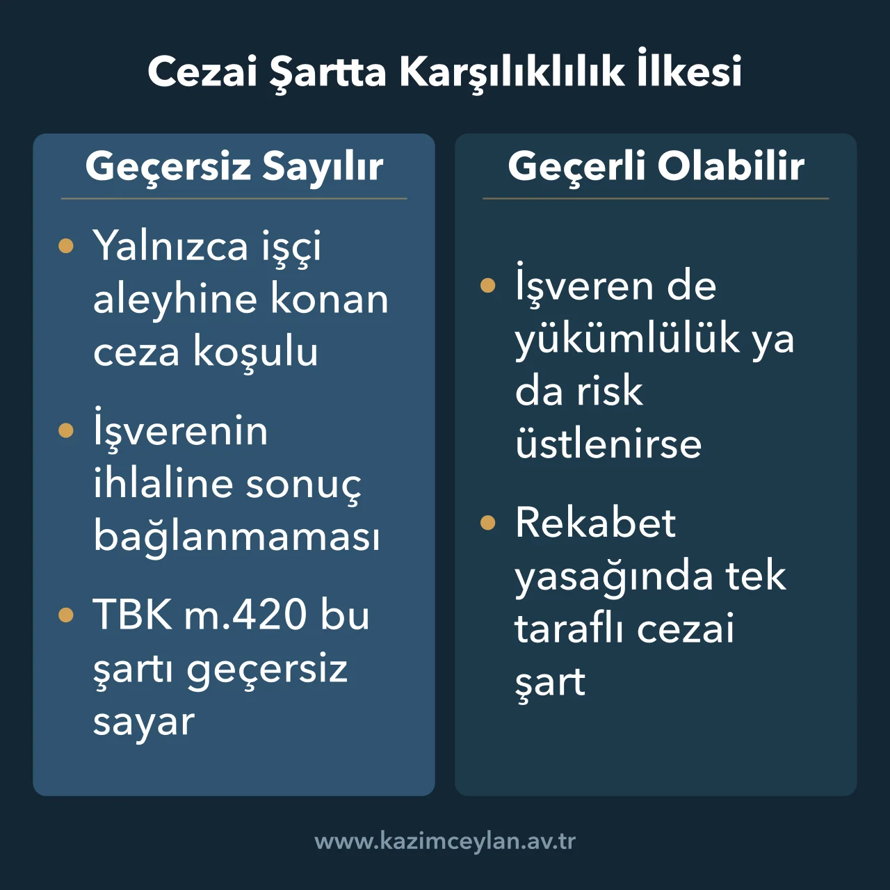 Cezai Şartta Karşılıklılık İlkesi İş sözleşmesindeki cezai şartın geçerli ve geçersiz olduğu halleri ayıran şema