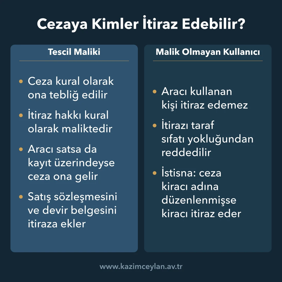 Trafik cezasına itirazda tescil maliki, aracı kullanan kişi ve ceza adına düzenlenen kiracının konumunu ayıran şema