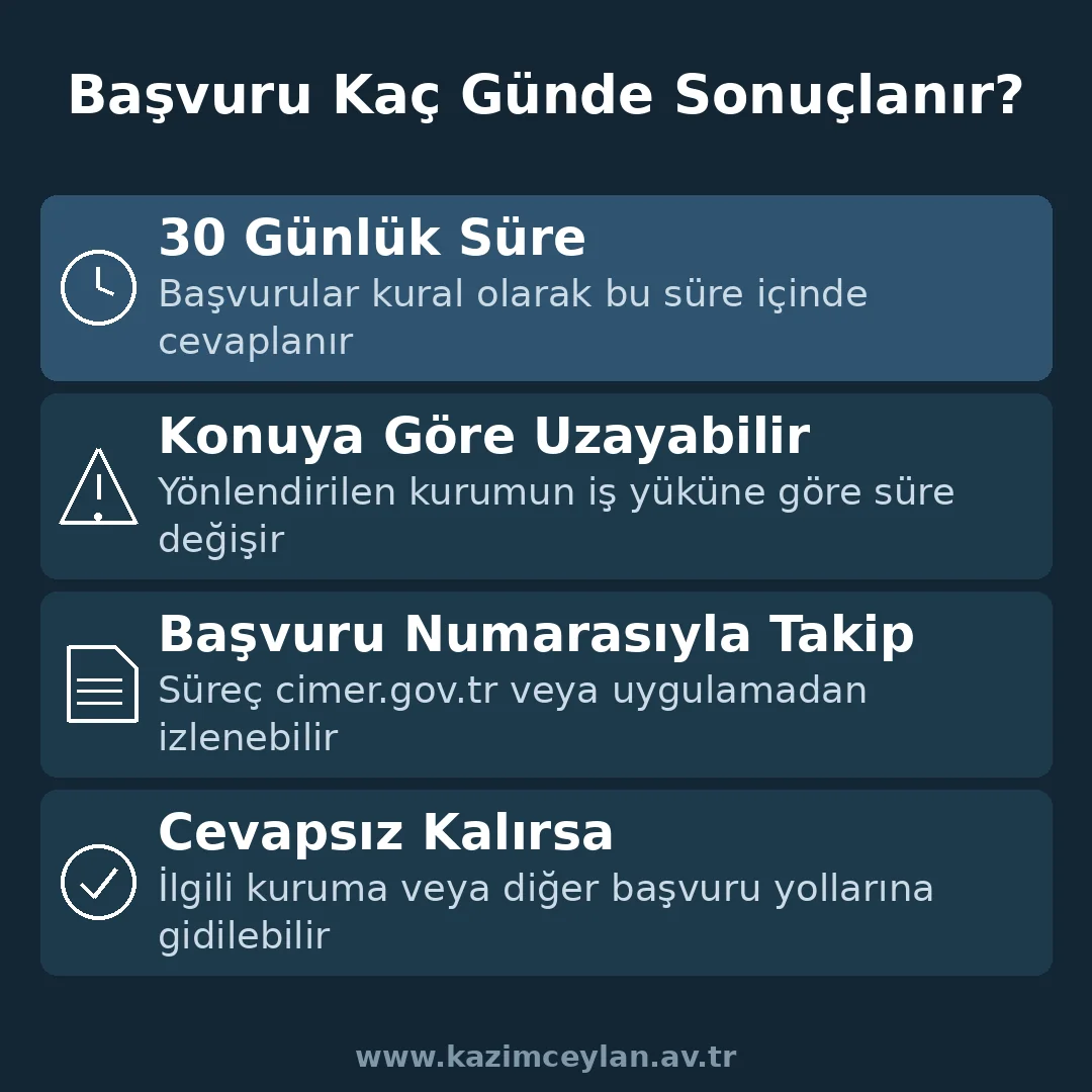 CİMER Başvurusu Kaç Günde Sonuçlanır CİMER başvurusunun sonuçlanma süresini gösteren şema