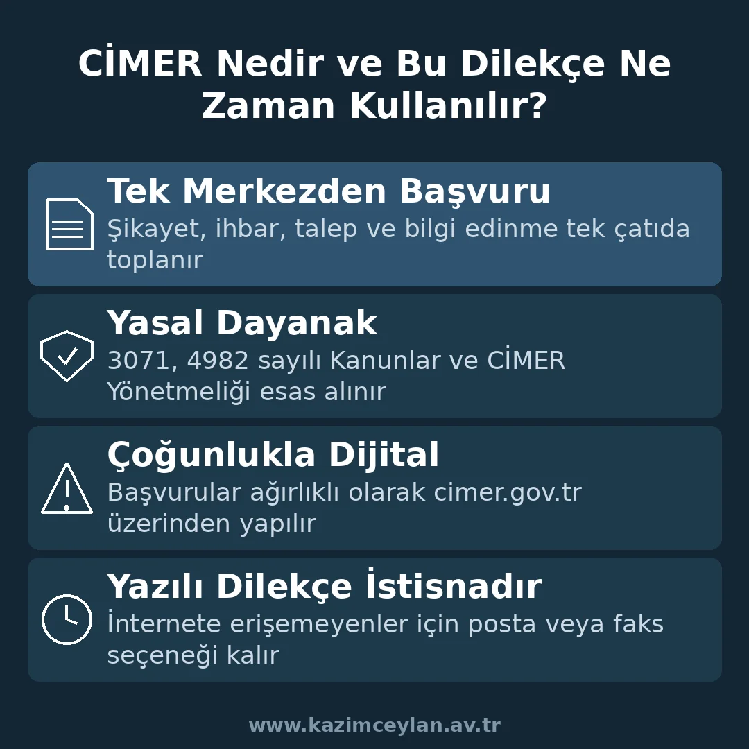 CİMER Nedir ve Ne Zaman Kullanılır CİMER başvuru sisteminin işleyişini ve kullanım alanını gösteren şema
