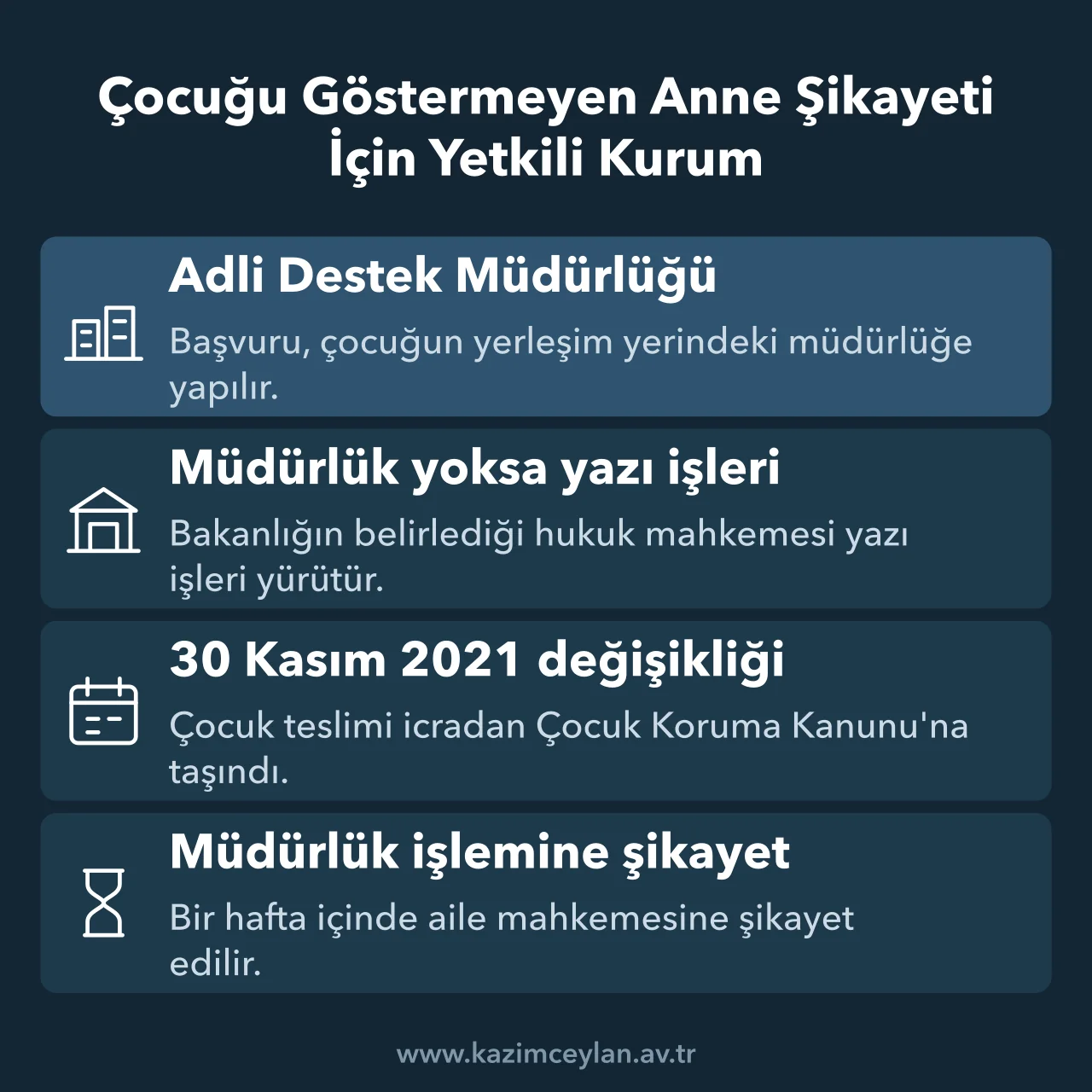 Çocuğu Göstermeyen Anne Şikayeti İçin Yetkili Kurum Kişisel ilişki kararına uyulmadığında başvuru mercii ve itiraz süresini gösteren şema