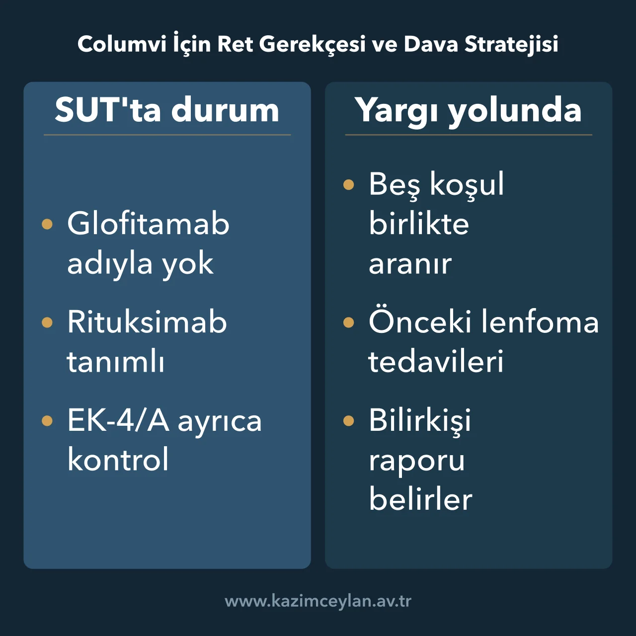 Columvi İçin Ret Gerekçesi ve Dava Stratejisi Columvi için SUT'taki durum ile yargı yolundaki koşulların karşılaştırması