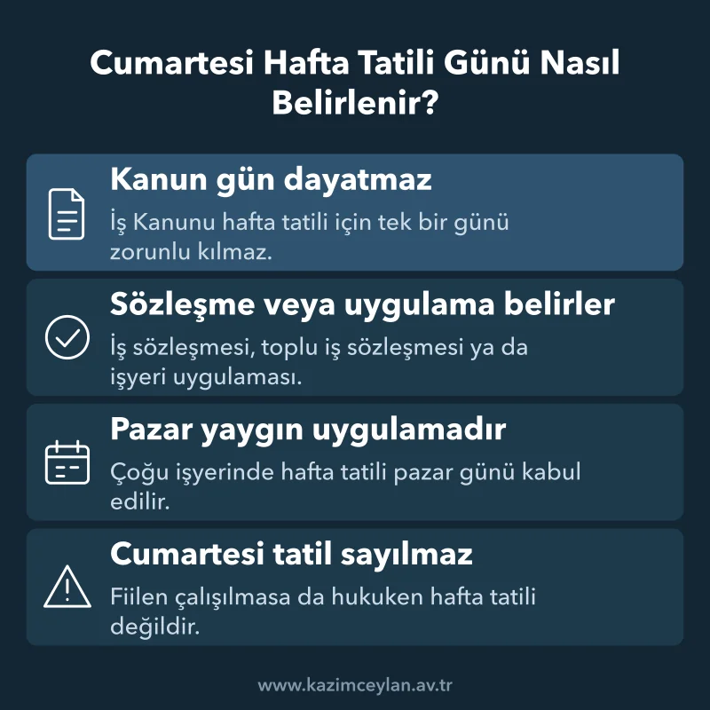 Cumartesi Hafta Tatili Günü Nasıl Belirlenir Hafta tatili gününün sözleşme ve işyeri uygulamasıyla nasıl belirlendiğini gösteren şema