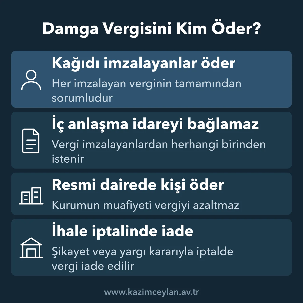 Damga Vergisini Kim Öder Damga vergisinde imzalayanların sorumluluğunu ve ihale iptalinde iadeyi gösteren şema