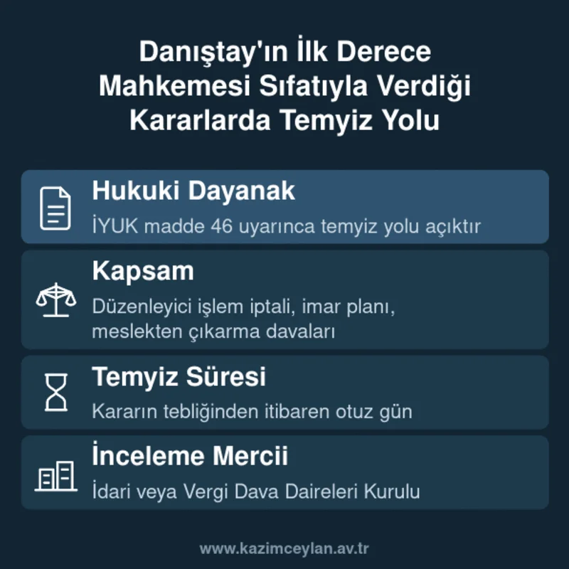 Danıştay'ın İlk Derece Mahkemesi Sıfatıyla Verdiği Kararlarda Temyiz Yolu Danıştay'ın ilk derece kararlarında temyiz yolunun süresi ve inceleyen kurul