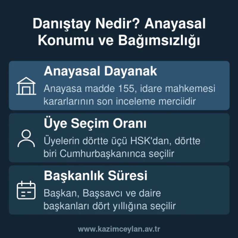 Danıştay Nedir Anayasal Konumu ve Bağımsızlığı Danıştay üyelerinin seçim oranı ve başkanlık süresine ilişkin anayasal kurallar