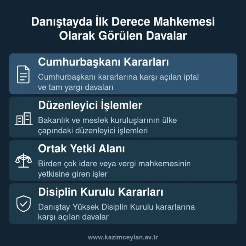 Danıştayda İlk Derece Mahkemesi Olarak Görülen Davalar Danıştayda ilk derece mahkemesi sıfatıyla görülen dava türlerinin özeti
