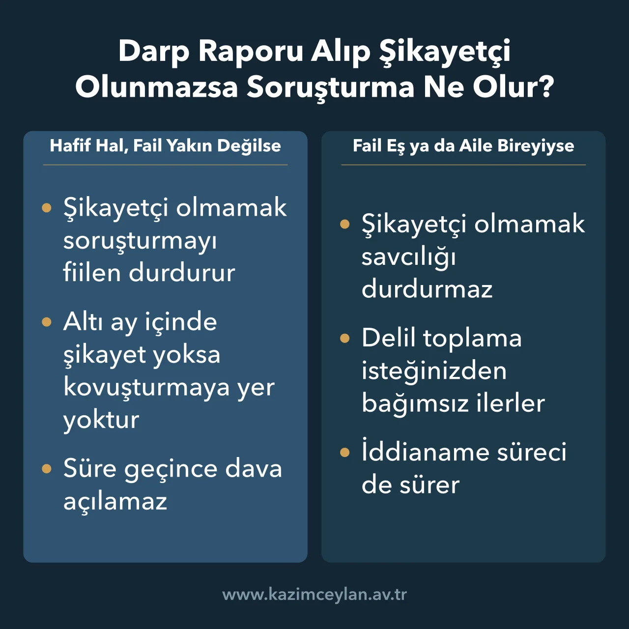 Şikayet olmadığında hafif yaralama ile aile içi yaralamanın akıbetini karşılaştıran şema