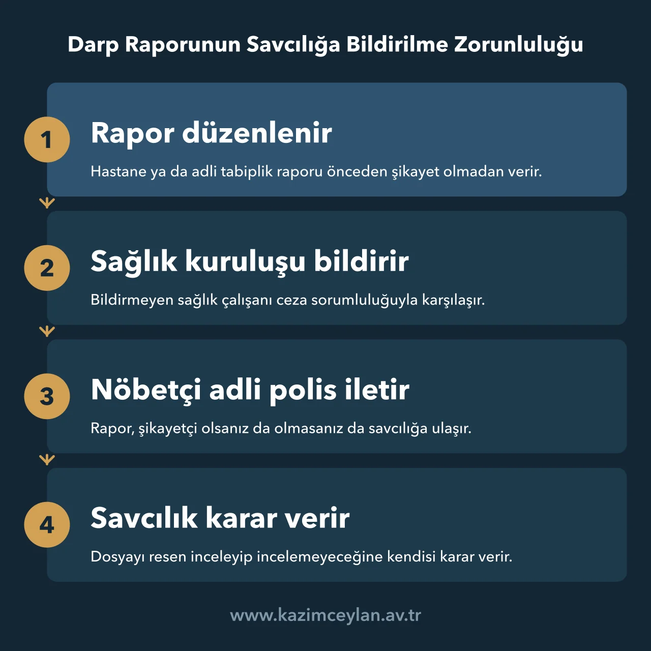 Darp raporunun sağlık kuruluşundan savcılığa ulaşana kadar izlediği yolu gösteren akış