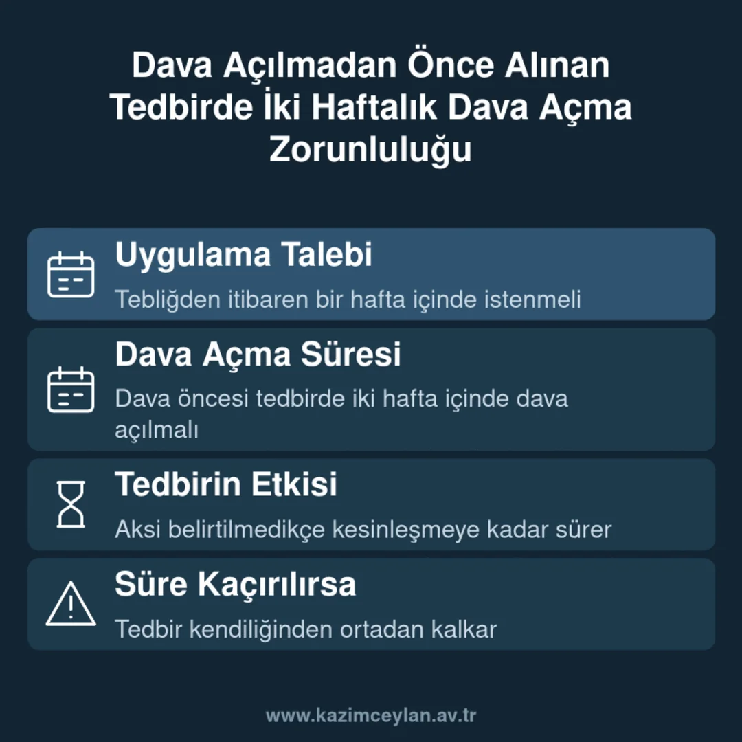 Dava Açılmadan Önce Alınan Tedbirde İki Haftalık Dava Açma Zorunluluğu İhtiyati tedbirde uygulama talebi, dava açma süresi, tedbirin etkisi ve süre kaçırılırsa ne olacağını gösteren süre şeması
