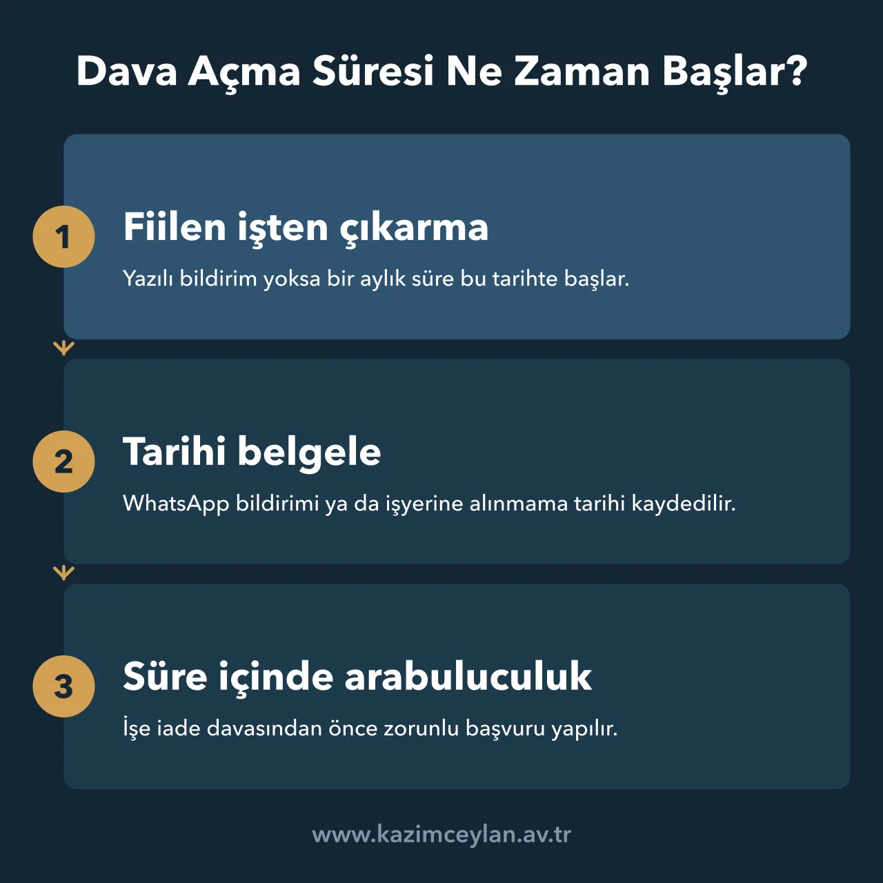 Yazısız işten çıkarmada sürenin başladığı tarihi ve arabuluculuk adımını gösteren şema
