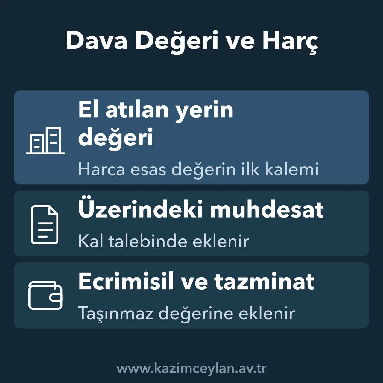Dava Değeri ve Harç El Atmanın Önlenmesi El atma davasında harca esas değeri oluşturan kalemleri gösteren şema