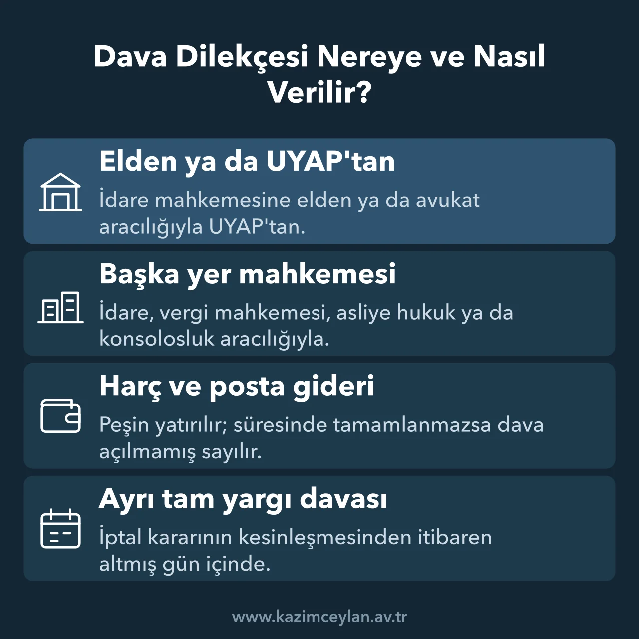 İdari dava dilekçesinin verilebileceği mercileri, harç ve tam yargı süresini gösteren şema