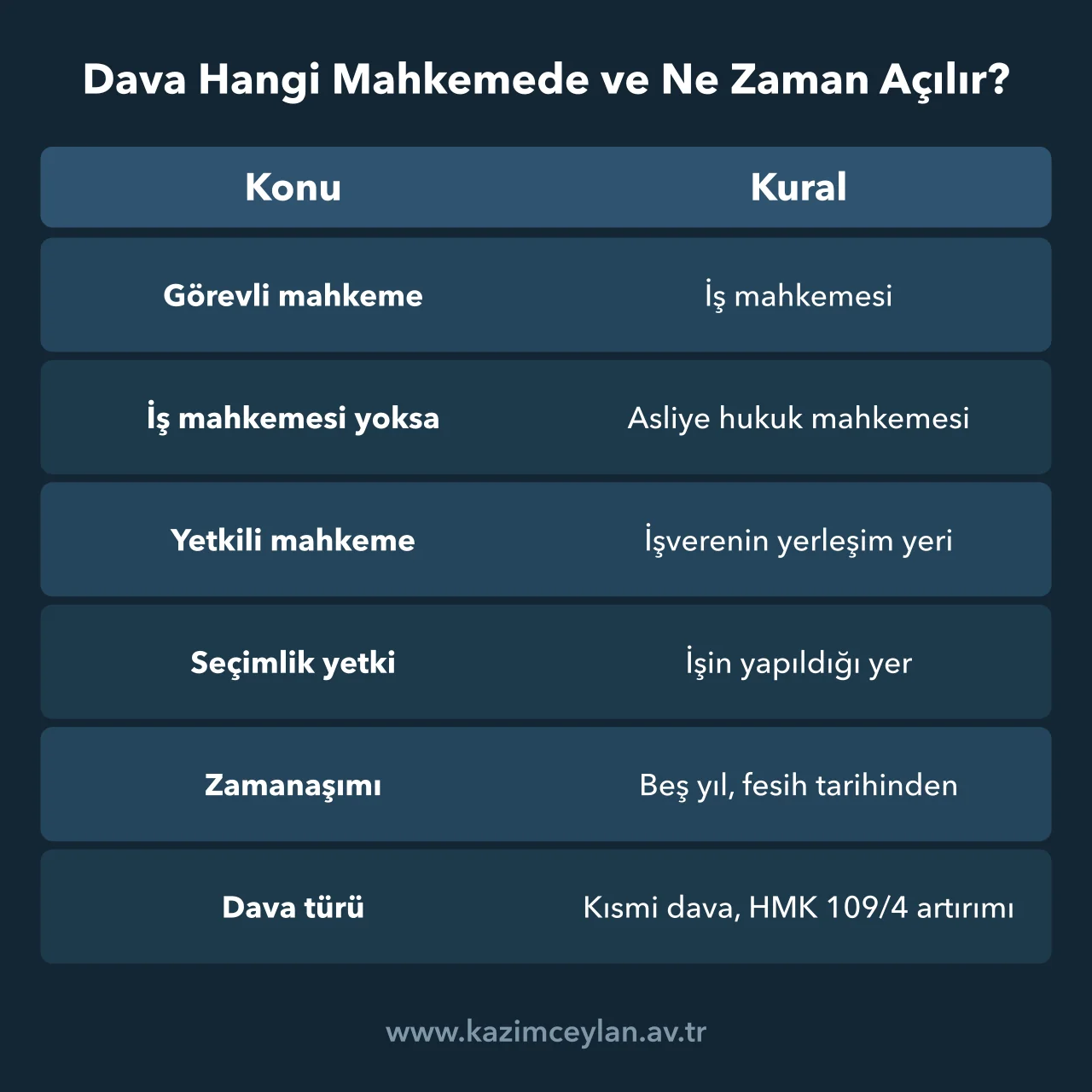 İhbar tazminatı davasında görevli ve yetkili mahkemeyi, zamanaşımını gösteren tablo