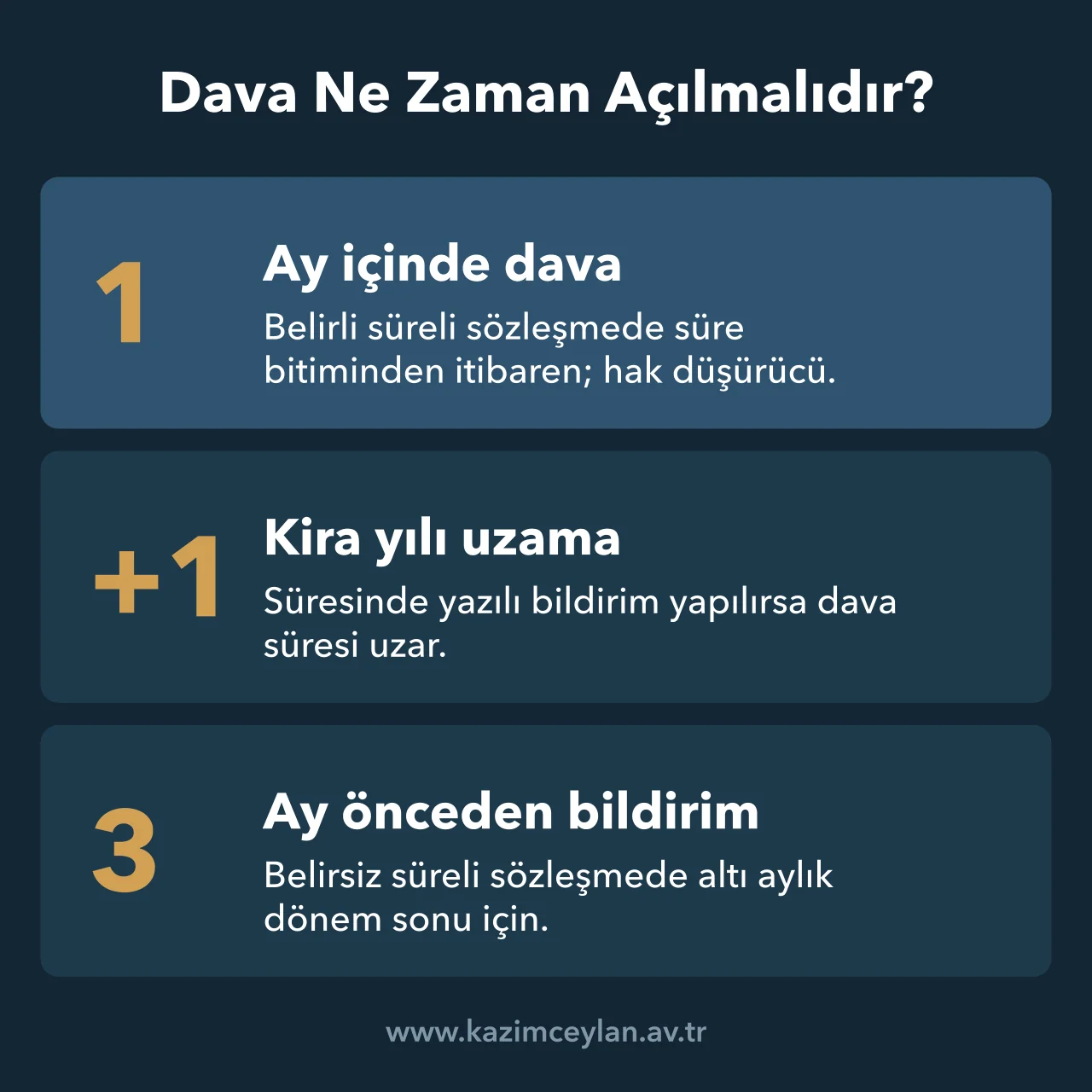 Dava Ne Zaman Açılmalıdır İhtiyaç sebebiyle tahliye davasında dava açma, uzama ve bildirim sürelerini gösteren şema