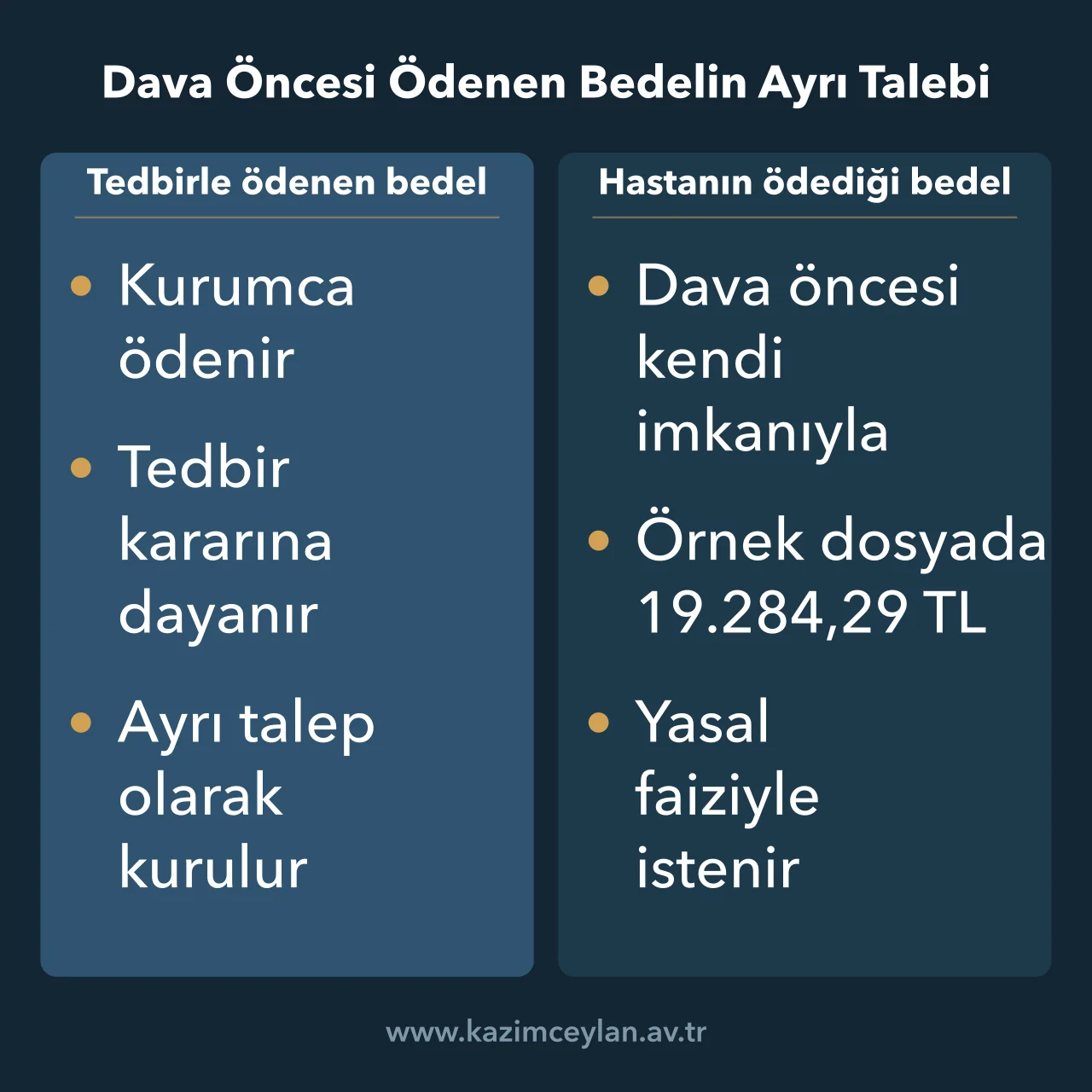 Dava Öncesi Ödenen Bedelin Ayrı Talebi Tedbirle Kurumca ödenen bedel ile dava öncesi hastanın ödediği bedelin ayrı talepler olduğunu gösteren karşılaştırma
